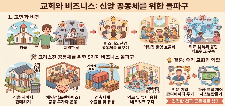 크리스챤 비지니스 공동체